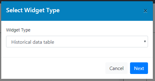 Historical Data Table