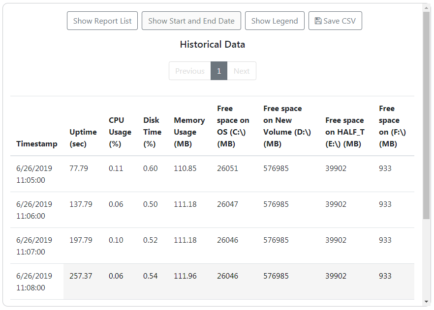 Historical Data Table Widget